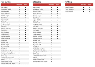 Flightscope Mevo Gen 2 Launchmonitor Inclusief Pro Package Uitgebreide uitleg dataparameters van Pro Package